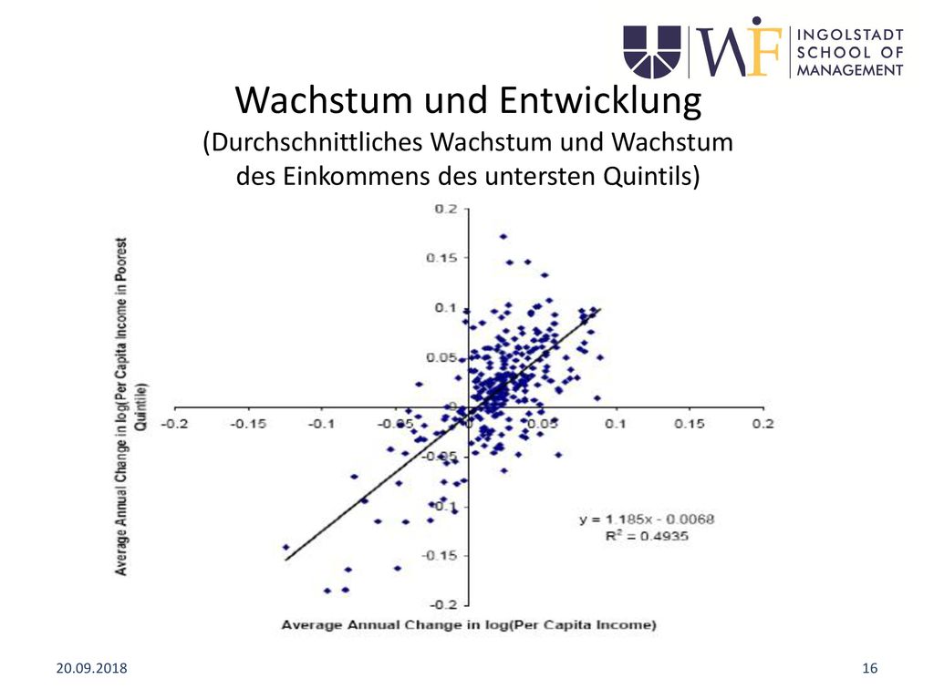 Wachstum und Entwicklung (Durchschnittliches Wachstum und Wachstum des Einkommens des untersten Quintils)