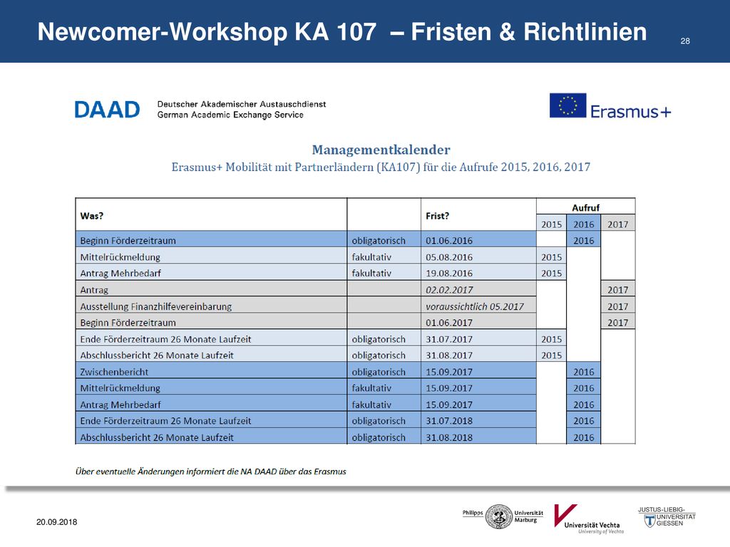 Newcomer-Workshop KA 107 – Fristen & Richtlinien