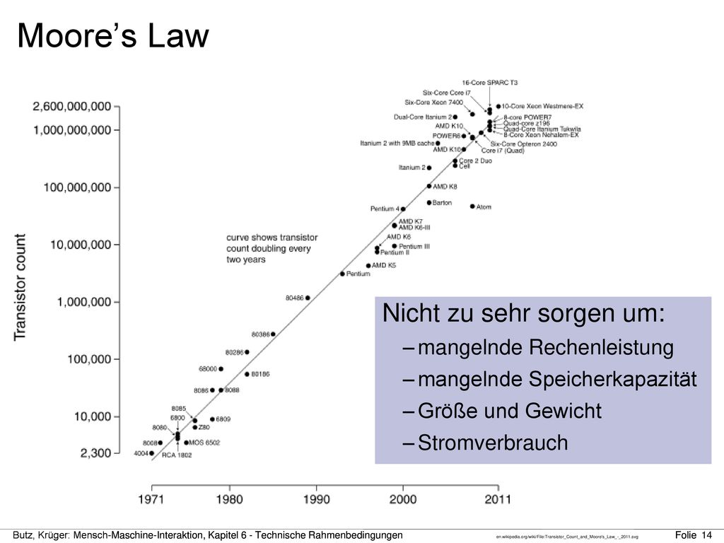 Moore’s Law Nicht zu sehr sorgen um: mangelnde Rechenleistung