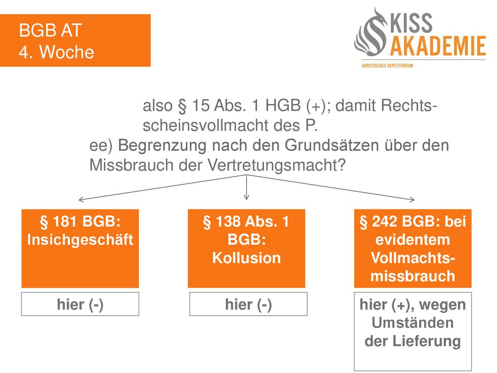 BGB AT 4. Woche. also § 15 Abs. 1 HGB (+); damit Rechts- scheinsvollmacht des P.