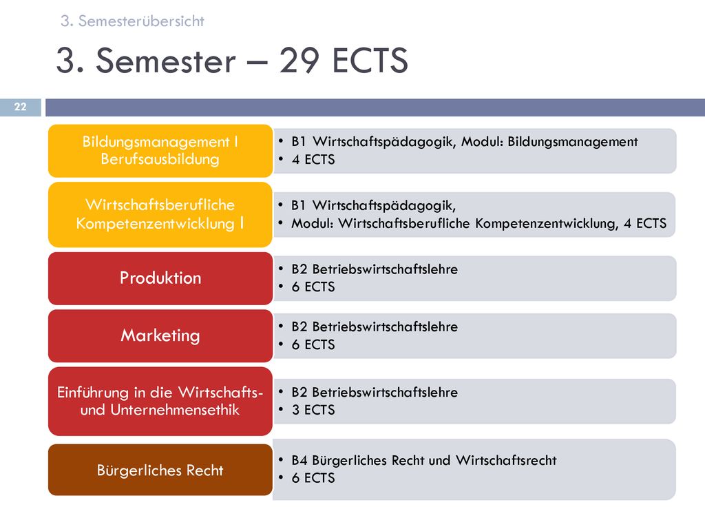 3. Semester – 29 ECTS Produktion Marketing 3. Semesterübersicht