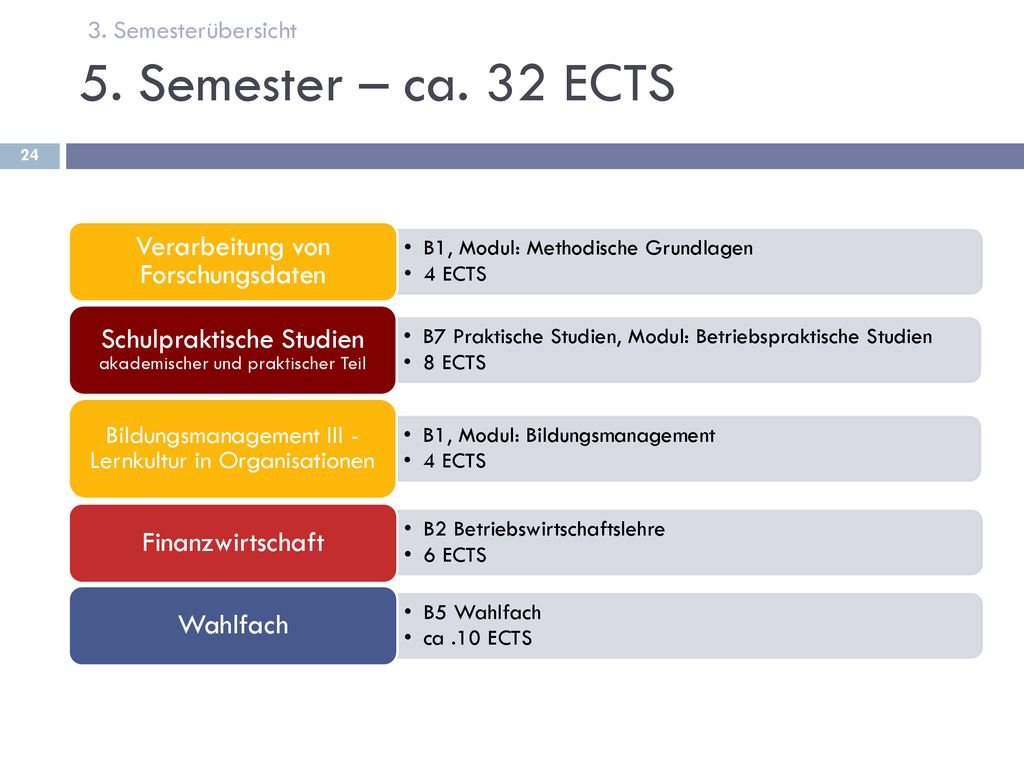 5. Semester – ca. 32 ECTS Verarbeitung von Forschungsdaten