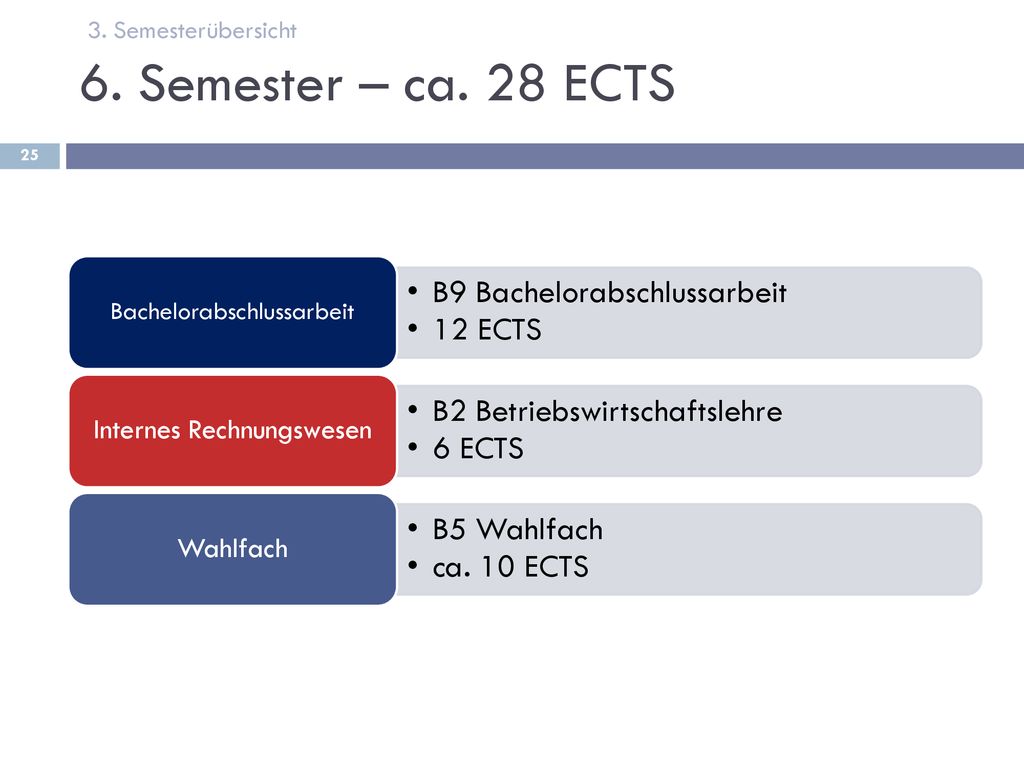 6. Semester – ca. 28 ECTS B9 Bachelorabschlussarbeit 12 ECTS