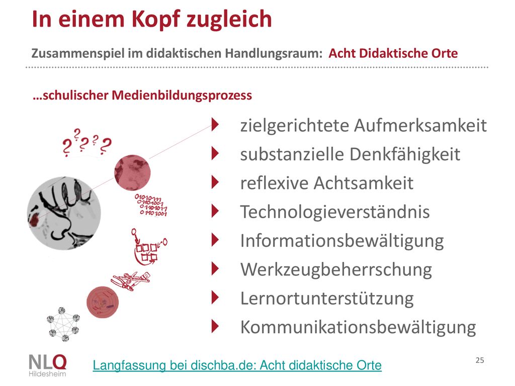 In einem Kopf zugleich Zusammenspiel im didaktischen Handlungsraum: Acht Didaktische Orte