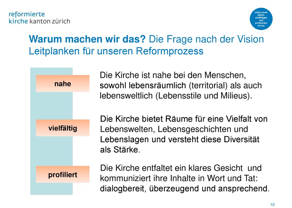 Warum machen wir das Die Frage nach der Vision Leitplanken für unseren Reformprozess