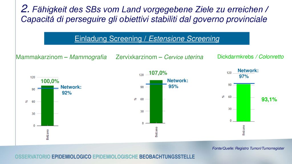 2. Fähigkeit des SBs vom Land vorgegebene Ziele zu erreichen / Capacitá di perseguire gli obiettivi stabiliti dal governo provinciale