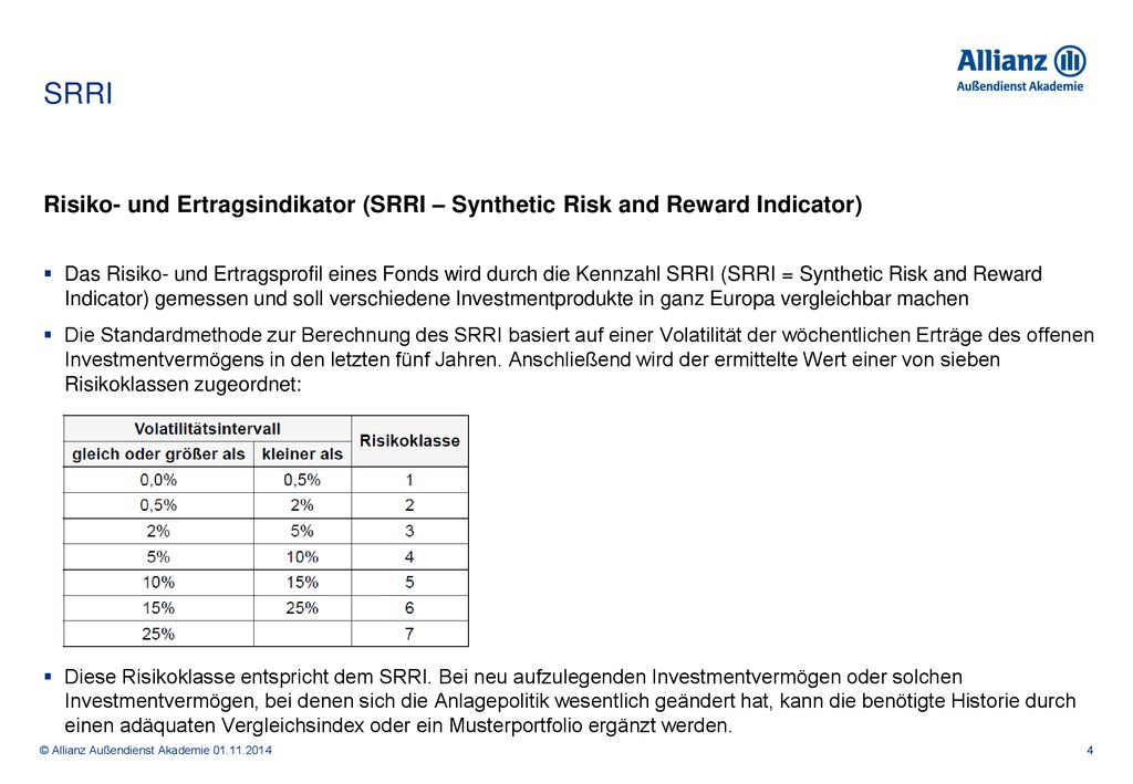 SRRI Risiko- und Ertragsindikator (SRRI – Synthetic Risk and Reward Indicator)