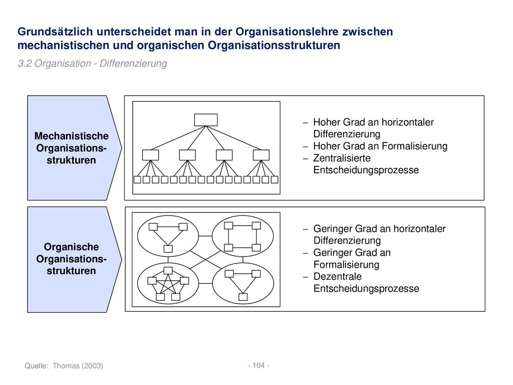 Grundsätzlich unterscheidet man in der Organisationslehre zwischen mechanistischen und organischen Organisationsstrukturen