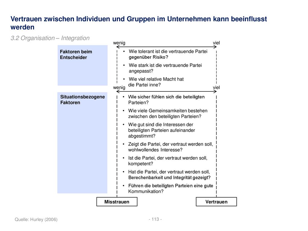 Vertrauen zwischen Individuen und Gruppen im Unternehmen kann beeinflusst werden