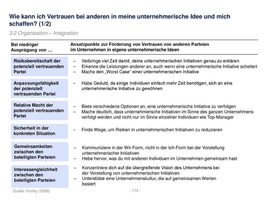 Wie kann ich Vertrauen bei anderen in meine unternehmerische Idee und mich schaffen (1/2)