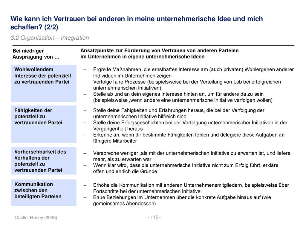 Wie kann ich Vertrauen bei anderen in meine unternehmerische Idee und mich schaffen (2/2)
