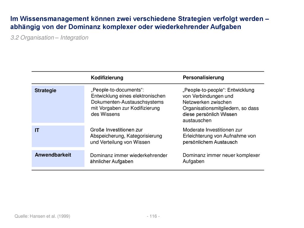 Im Wissensmanagement können zwei verschiedene Strategien verfolgt werden – abhängig von der Dominanz komplexer oder wiederkehrender Aufgaben