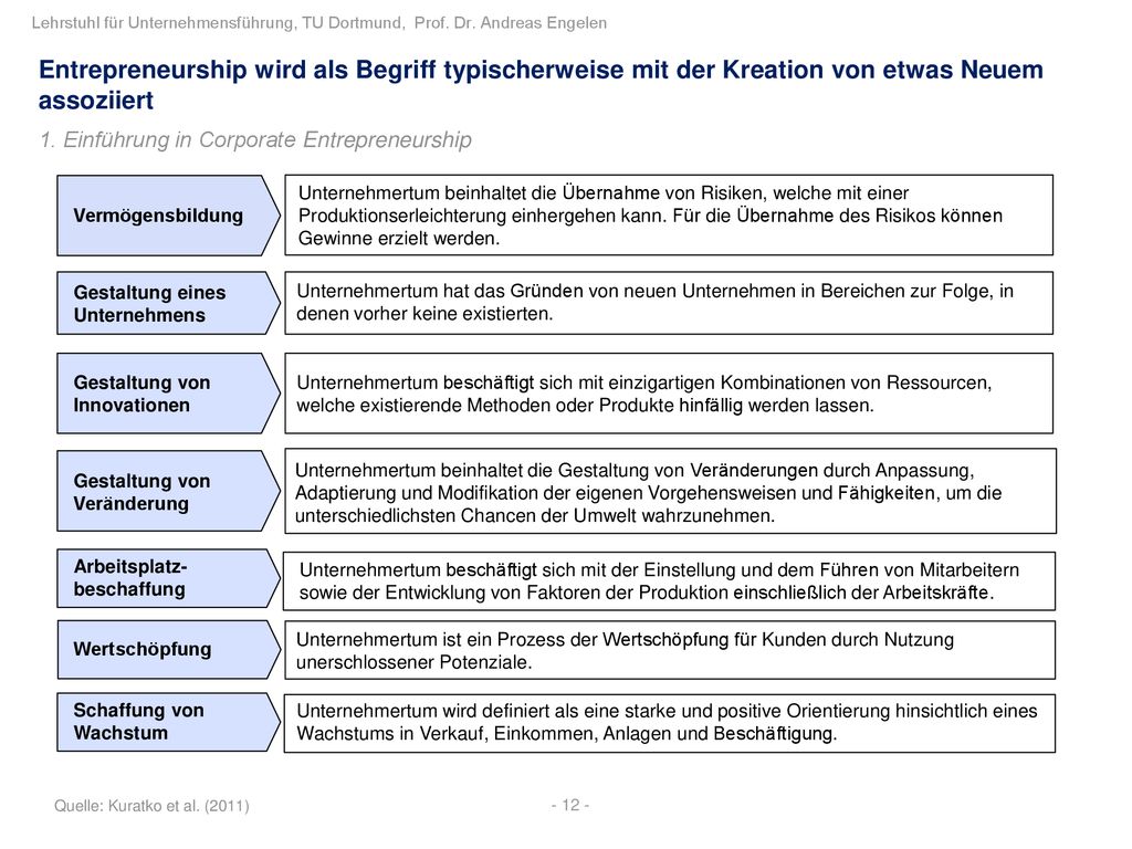 Entrepreneurship wird als Begriff typischerweise mit der Kreation von etwas Neuem assoziiert