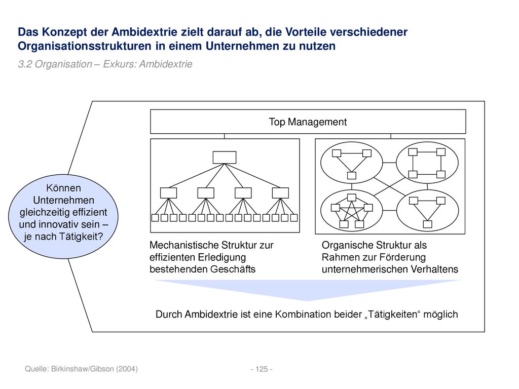 Das Konzept der Ambidextrie zielt darauf ab, die Vorteile verschiedener Organisationsstrukturen in einem Unternehmen zu nutzen