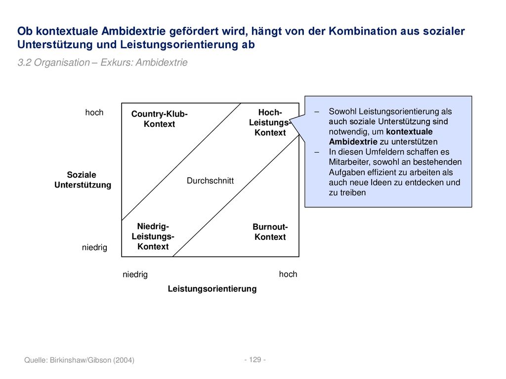 Ob kontextuale Ambidextrie gefördert wird, hängt von der Kombination aus sozialer Unterstützung und Leistungsorientierung ab