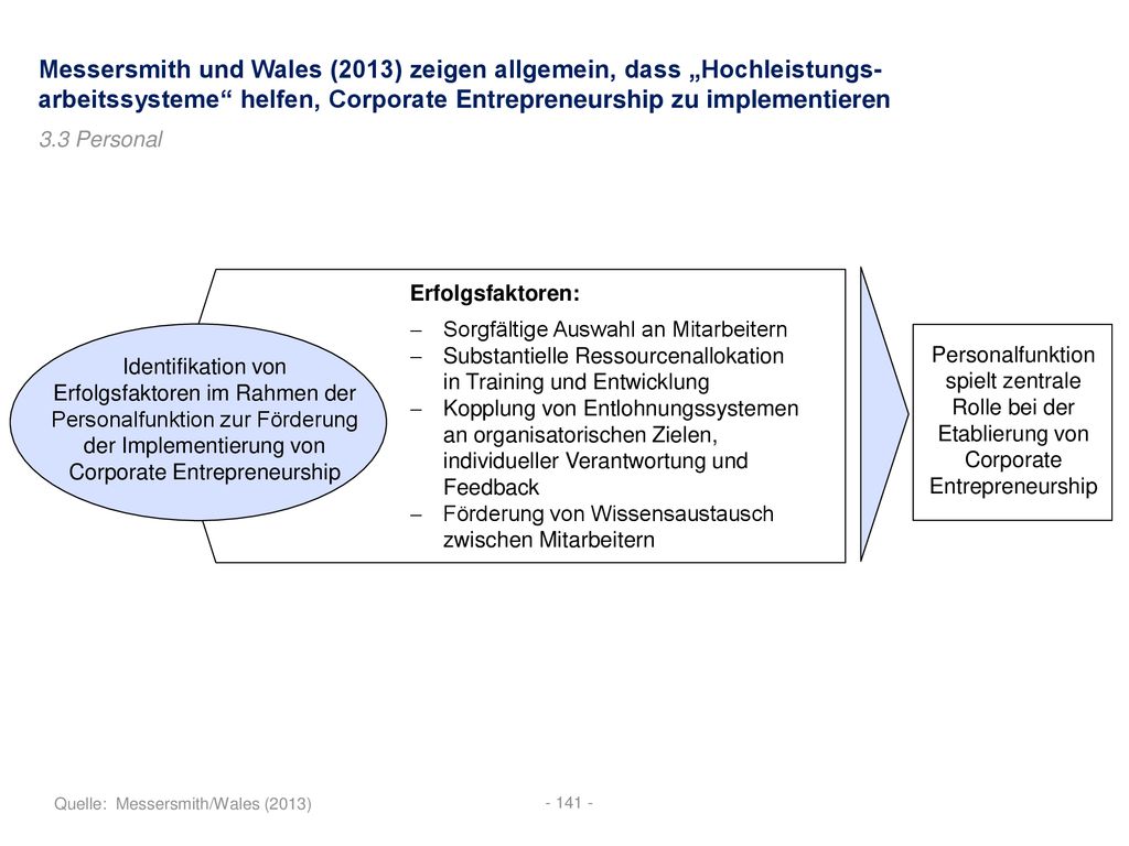 Messersmith und Wales (2013) zeigen allgemein, dass „Hochleistungs-arbeitssysteme helfen, Corporate Entrepreneurship zu implementieren