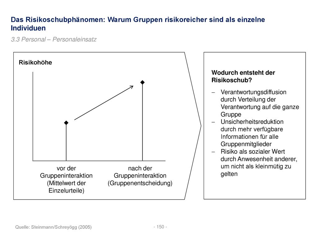 Das Risikoschubphänomen: Warum Gruppen risikoreicher sind als einzelne Individuen