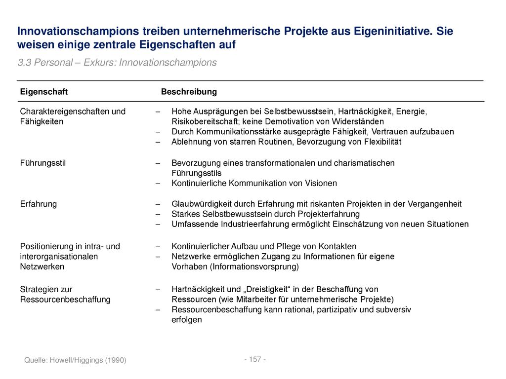 Innovationschampions treiben unternehmerische Projekte aus Eigeninitiative. Sie weisen einige zentrale Eigenschaften auf