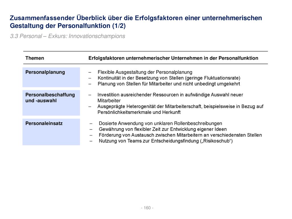 Zusammenfassender Überblick über die Erfolgsfaktoren einer unternehmerischen Gestaltung der Personalfunktion (1/2)