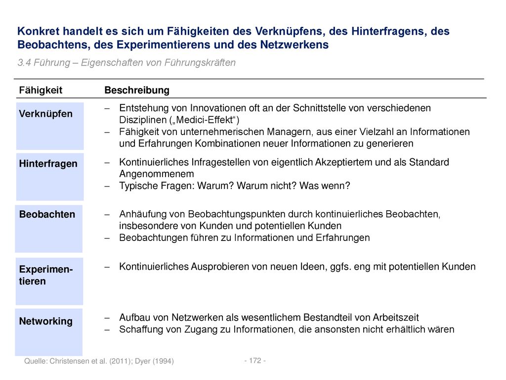 Konkret handelt es sich um Fähigkeiten des Verknüpfens, des Hinterfragens, des Beobachtens, des Experimentierens und des Netzwerkens