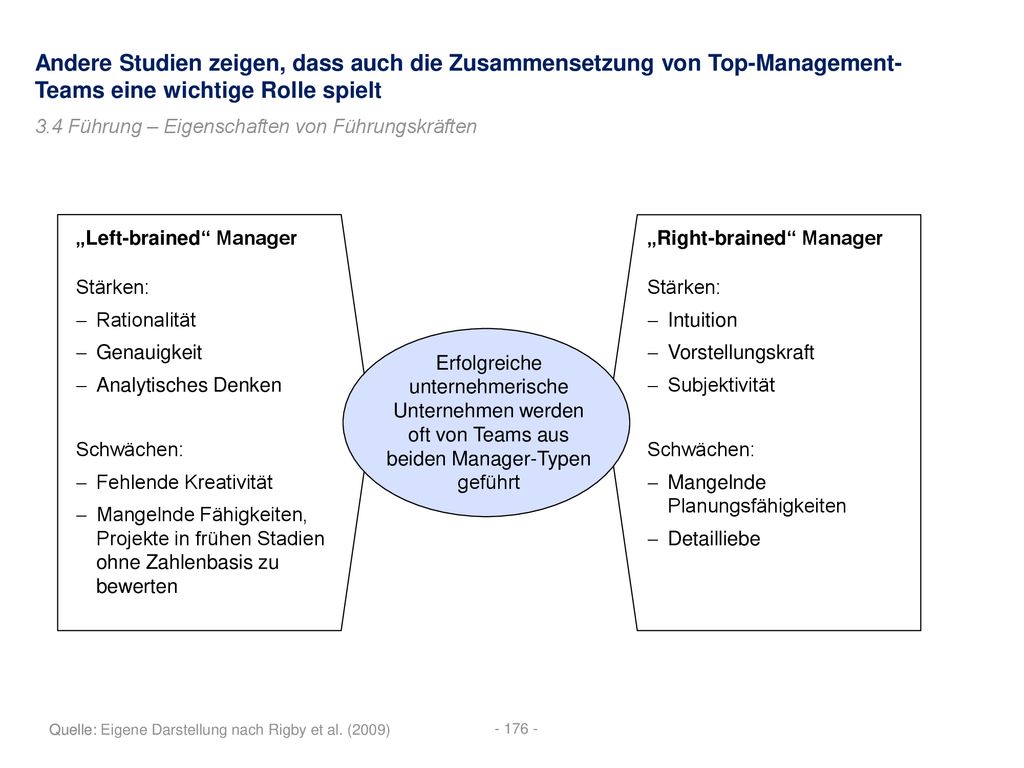 Andere Studien zeigen, dass auch die Zusammensetzung von Top-Management-Teams eine wichtige Rolle spielt