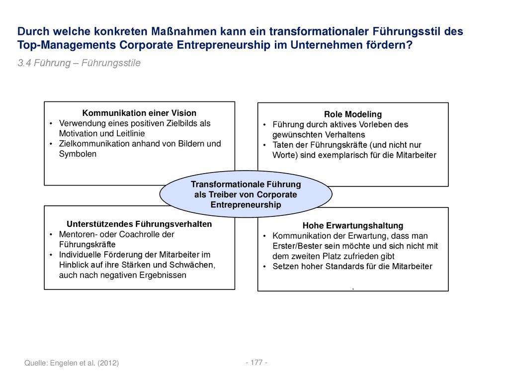 Durch welche konkreten Maßnahmen kann ein transformationaler Führungsstil des Top-Managements Corporate Entrepreneurship im Unternehmen fördern
