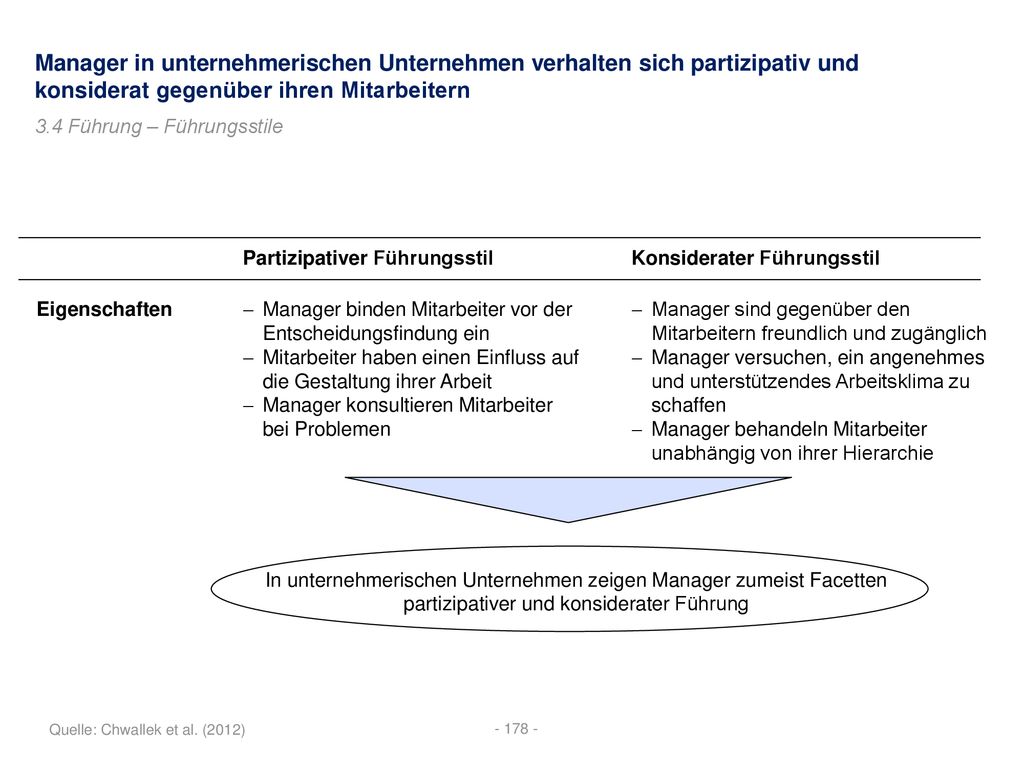 Manager in unternehmerischen Unternehmen verhalten sich partizipativ und konsiderat gegenüber ihren Mitarbeitern