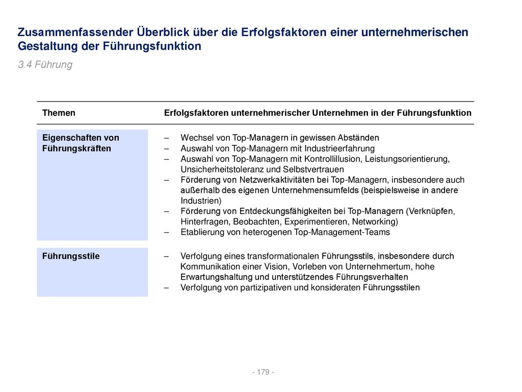 Zusammenfassender Überblick über die Erfolgsfaktoren einer unternehmerischen Gestaltung der Führungsfunktion