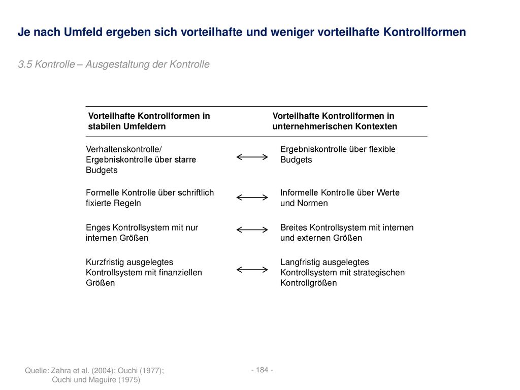 Je nach Umfeld ergeben sich vorteilhafte und weniger vorteilhafte Kontrollformen