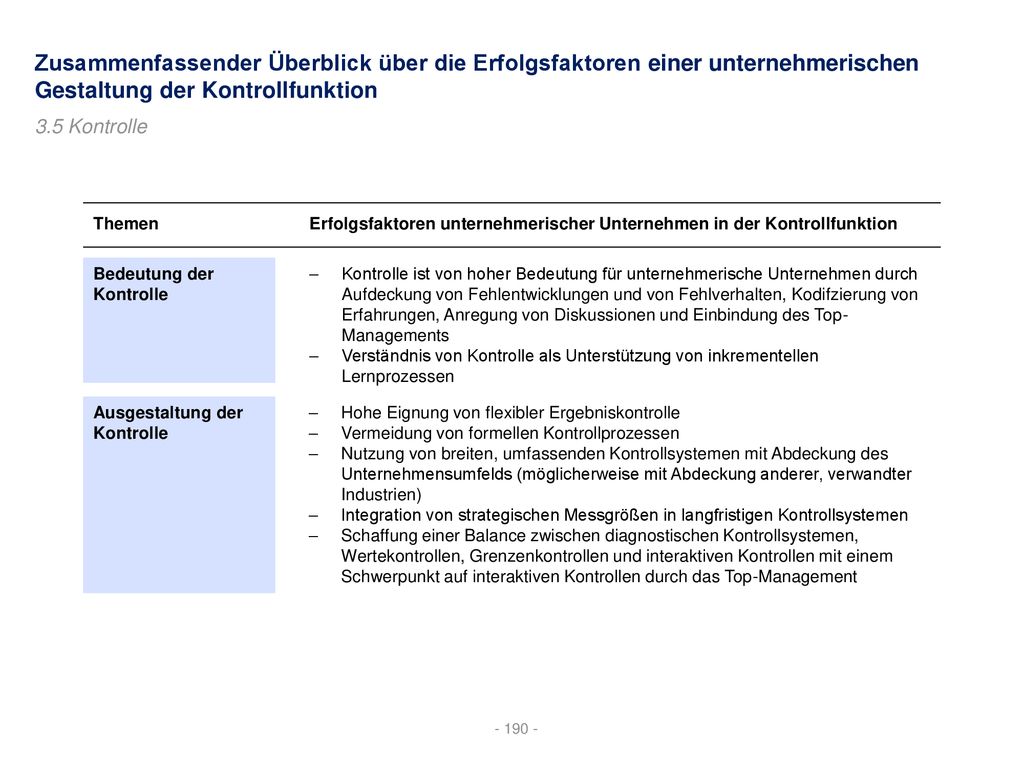 Zusammenfassender Überblick über die Erfolgsfaktoren einer unternehmerischen Gestaltung der Kontrollfunktion