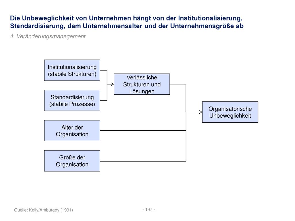 Die Unbeweglichkeit von Unternehmen hängt von der Institutionalisierung, Standardisierung, dem Unternehmensalter und der Unternehmensgröße ab
