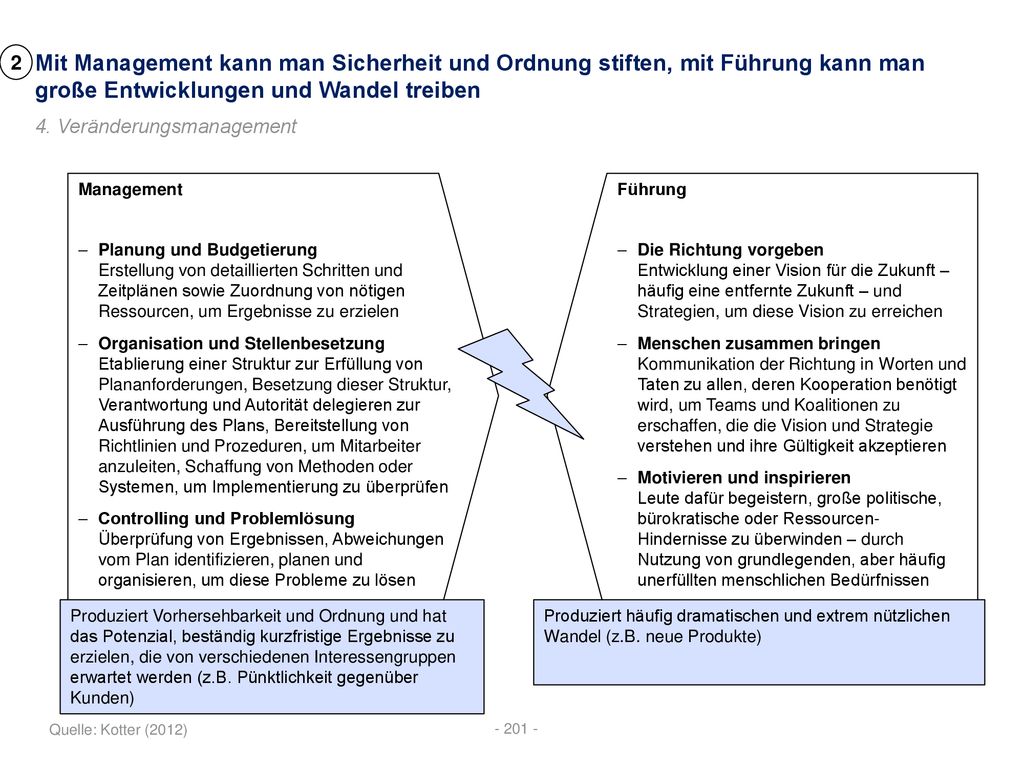2 Mit Management kann man Sicherheit und Ordnung stiften, mit Führung kann man große Entwicklungen und Wandel treiben.
