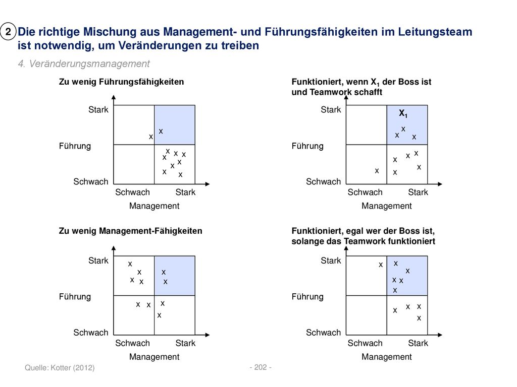 2 Die richtige Mischung aus Management- und Führungsfähigkeiten im Leitungsteam ist notwendig, um Veränderungen zu treiben.