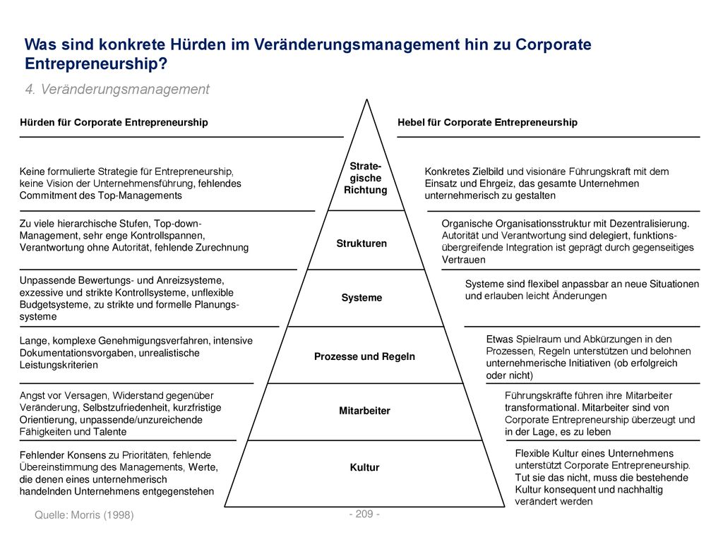 Was sind konkrete Hürden im Veränderungsmanagement hin zu Corporate Entrepreneurship