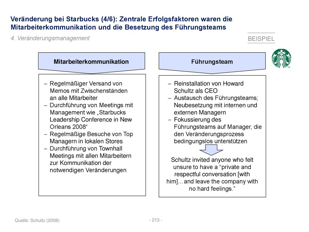 Veränderung bei Starbucks (4/6): Zentrale Erfolgsfaktoren waren die Mitarbeiterkommunikation und die Besetzung des Führungsteams