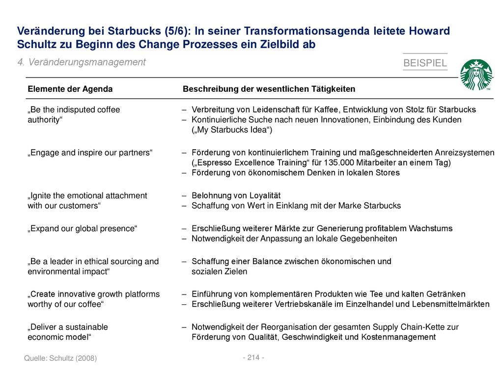 Veränderung bei Starbucks (5/6): In seiner Transformationsagenda leitete Howard Schultz zu Beginn des Change Prozesses ein Zielbild ab
