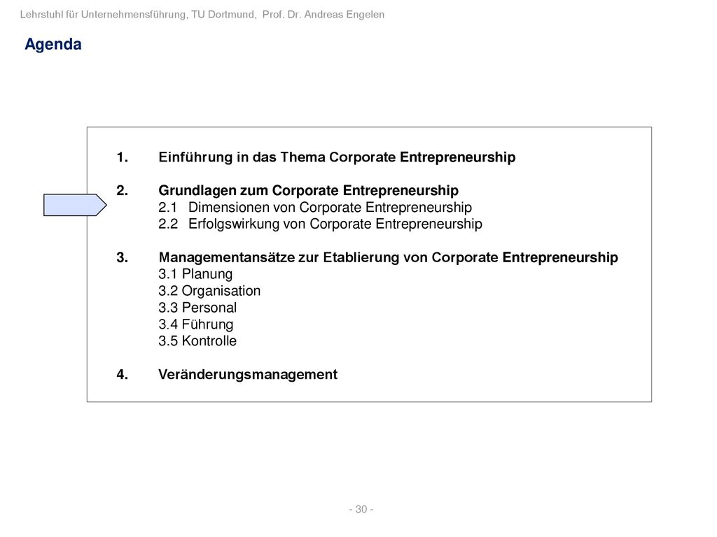 Agenda Einführung in das Thema Corporate Entrepreneurship