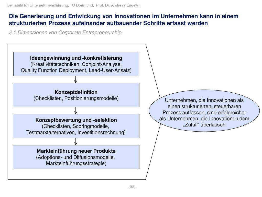 Die Generierung und Entwickung von Innovationen im Unternehmen kann in einem strukturierten Prozess aufeinander aufbauender Schritte erfasst werden
