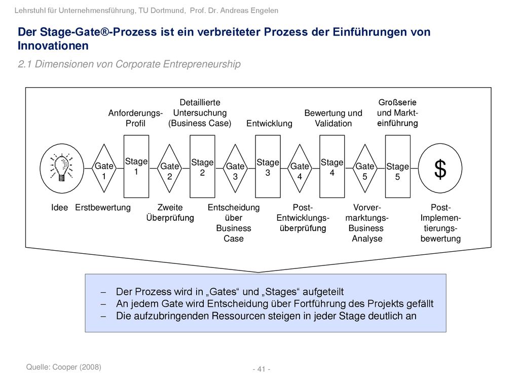 Der Stage-Gate®-Prozess ist ein verbreiteter Prozess der Einführungen von Innovationen