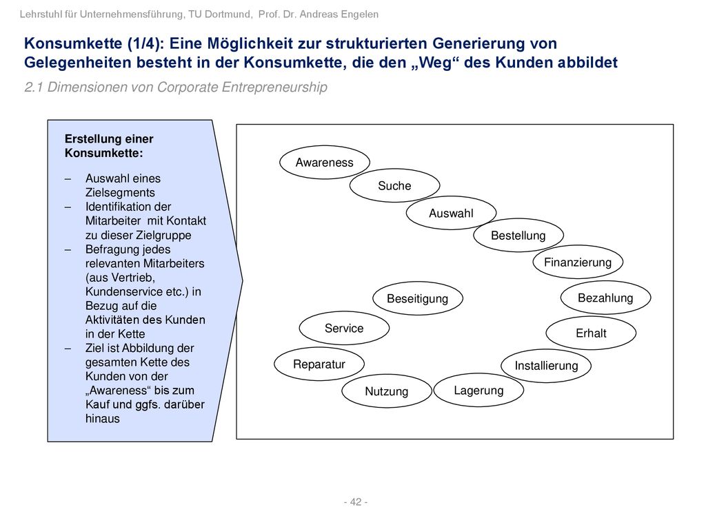 Konsumkette (1/4): Eine Möglichkeit zur strukturierten Generierung von Gelegenheiten besteht in der Konsumkette, die den „Weg des Kunden abbildet