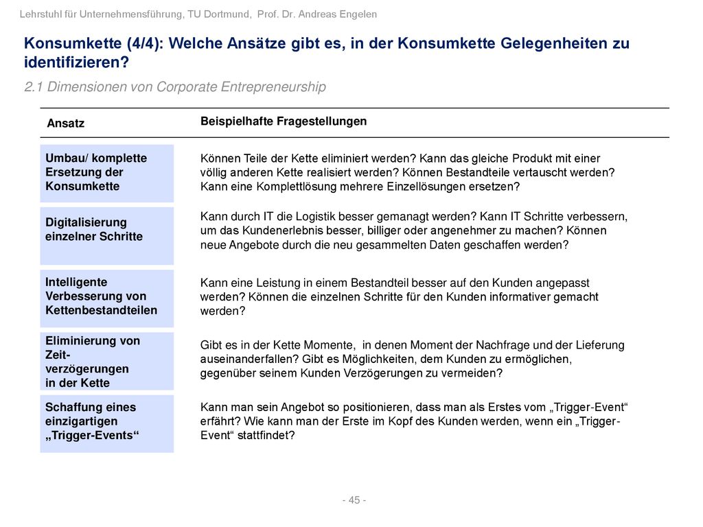 Konsumkette (4/4): Welche Ansätze gibt es, in der Konsumkette Gelegenheiten zu identifizieren