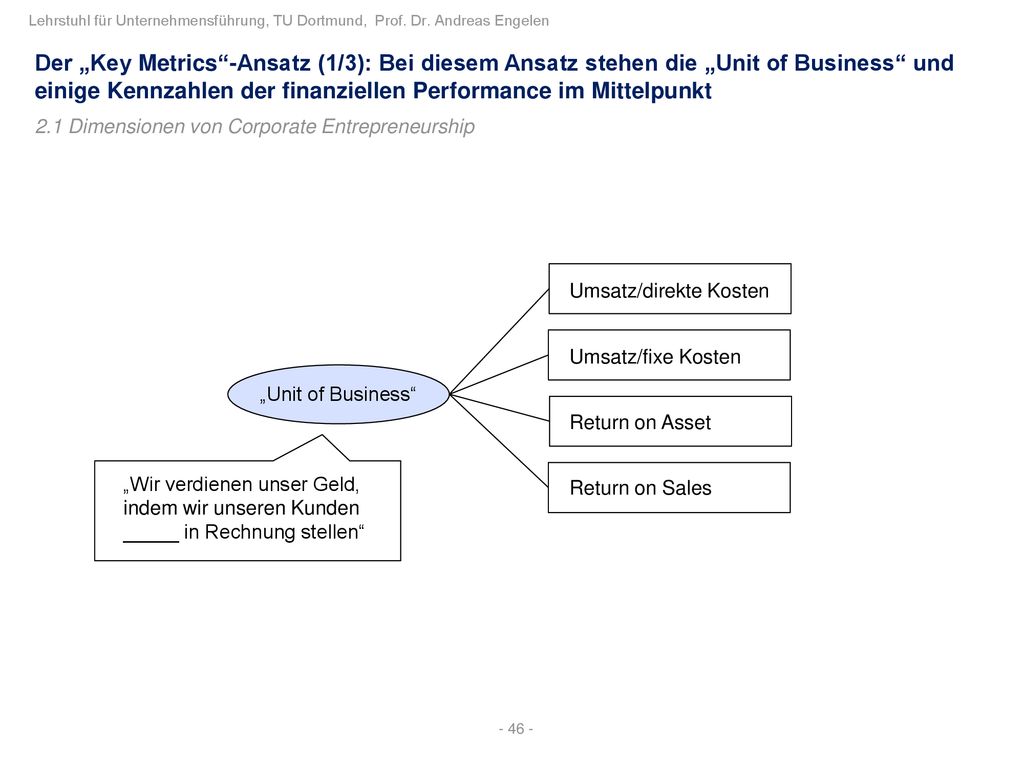Der „Key Metrics -Ansatz (1/3): Bei diesem Ansatz stehen die „Unit of Business und einige Kennzahlen der finanziellen Performance im Mittelpunkt