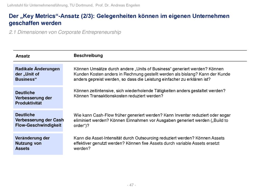 Der „Key Metrics -Ansatz (2/3): Gelegenheiten können im eigenen Unternehmen geschaffen werden