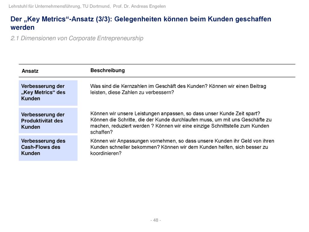 Der „Key Metrics -Ansatz (3/3): Gelegenheiten können beim Kunden geschaffen werden