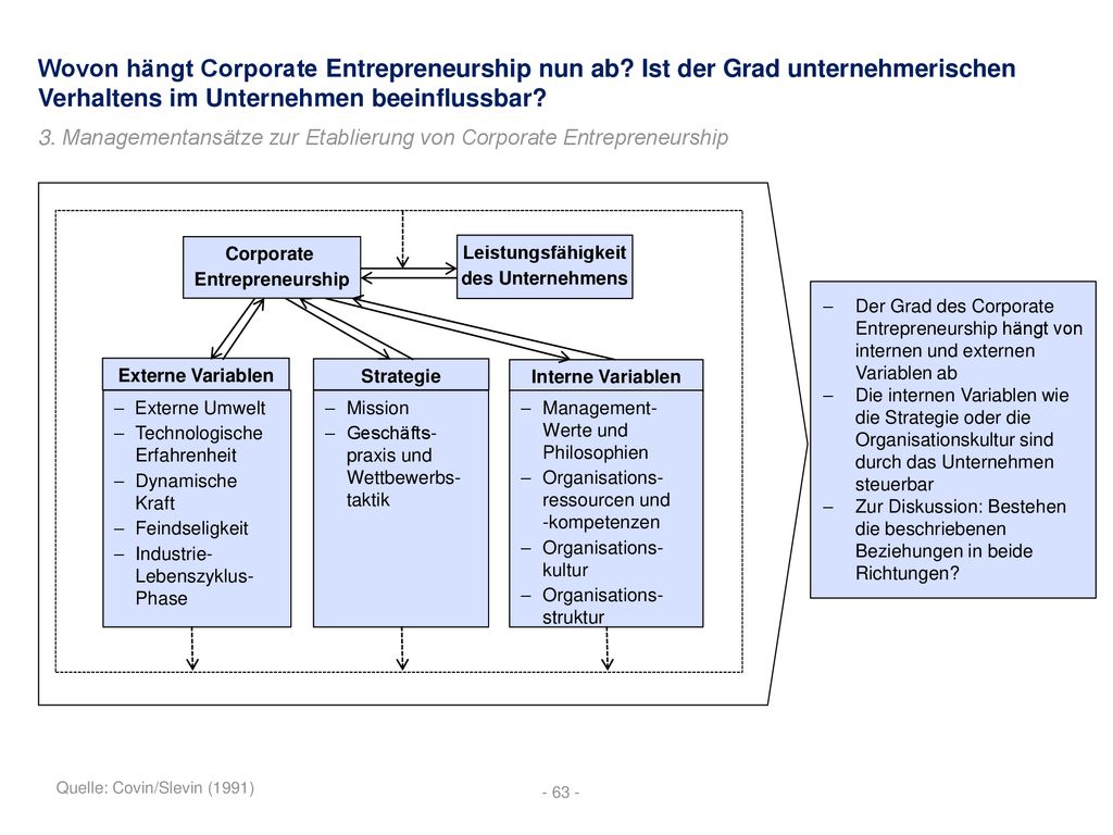 Wovon hängt Corporate Entrepreneurship nun ab