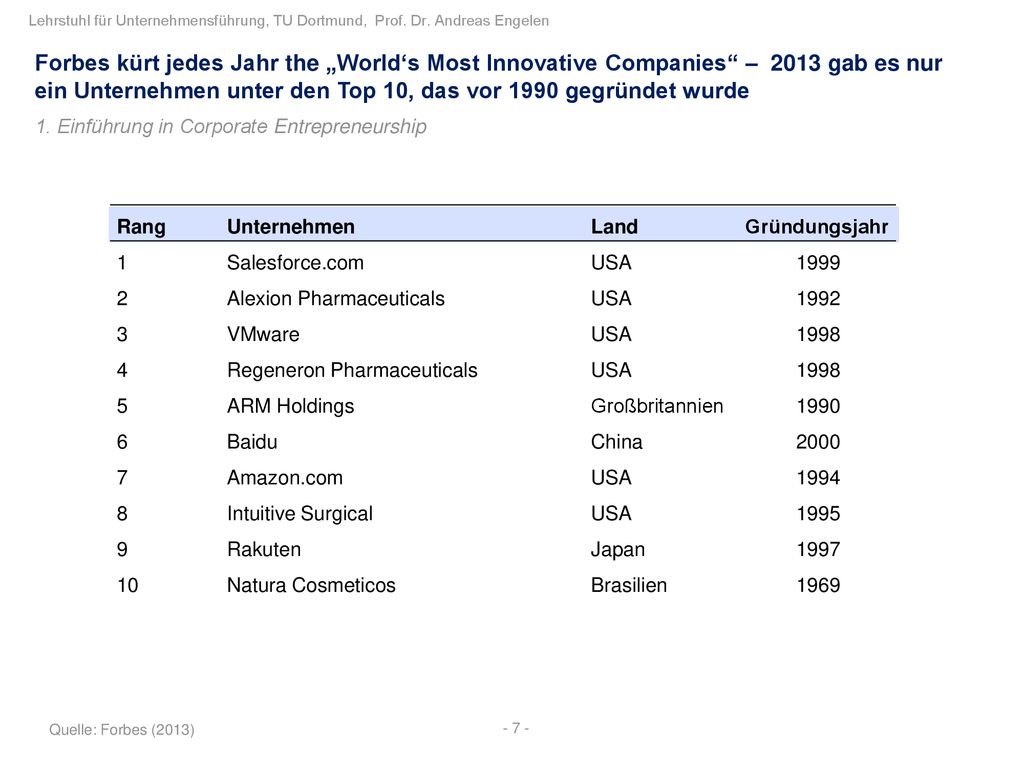 Forbes kürt jedes Jahr the „World‘s Most Innovative Companies – 2013 gab es nur ein Unternehmen unter den Top 10, das vor 1990 gegründet wurde