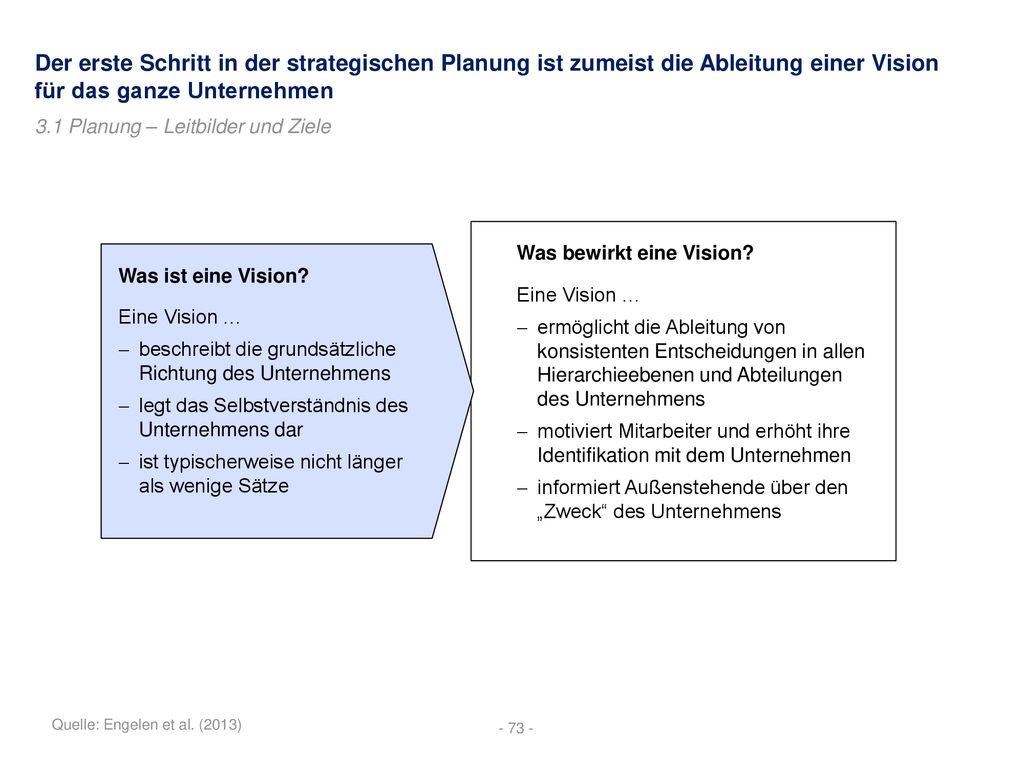 Der erste Schritt in der strategischen Planung ist zumeist die Ableitung einer Vision für das ganze Unternehmen