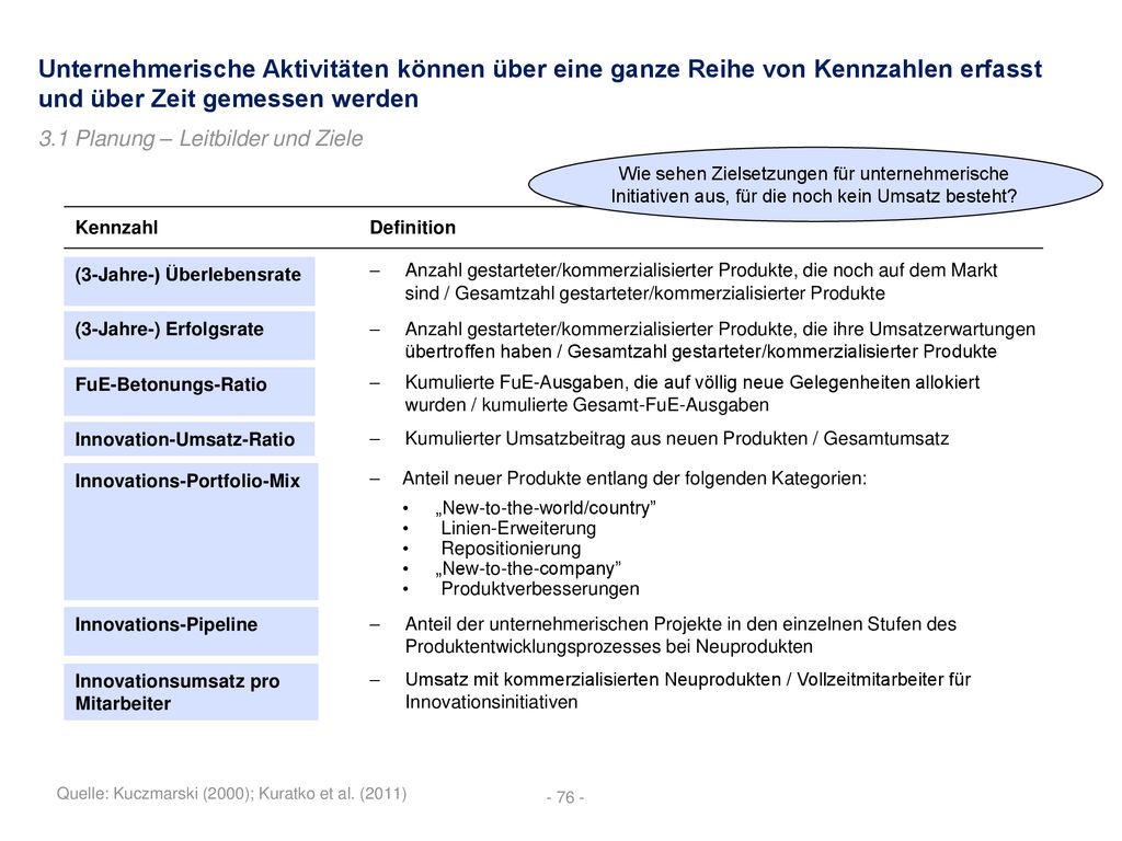 Unternehmerische Aktivitäten können über eine ganze Reihe von Kennzahlen erfasst und über Zeit gemessen werden