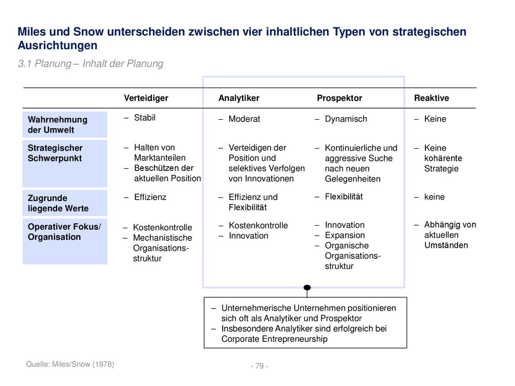 Miles und Snow unterscheiden zwischen vier inhaltlichen Typen von strategischen Ausrichtungen