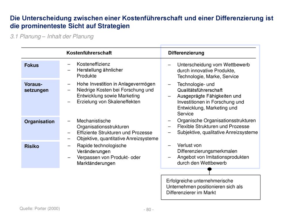 Die Unterscheidung zwischen einer Kostenführerschaft und einer Differenzierung ist die prominenteste Sicht auf Strategien